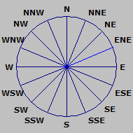 Wind Rose